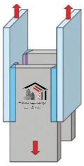 جوشکاری
