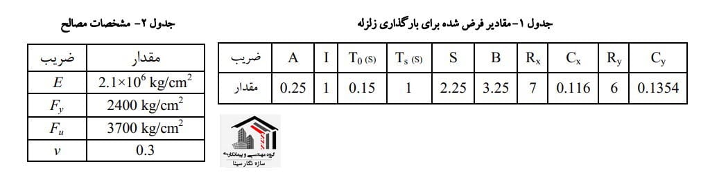 جدول-بارگزاری-زلزله-در-سوله