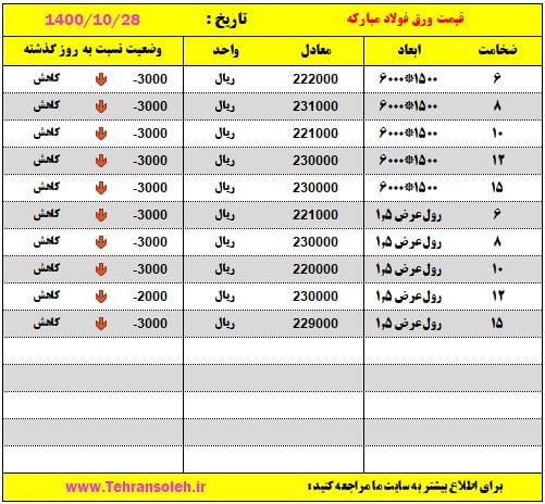 قیمت روز ورق سیاه و مقاطع فولادی