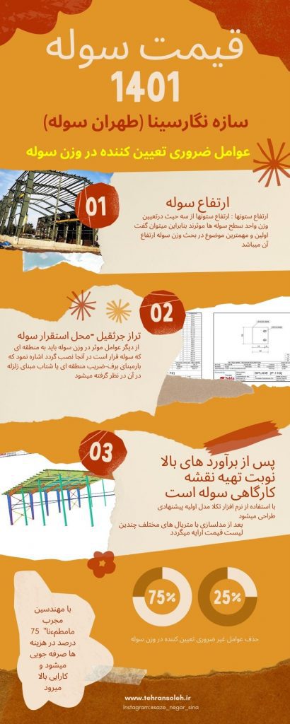 لیست قیمت سوله 1401