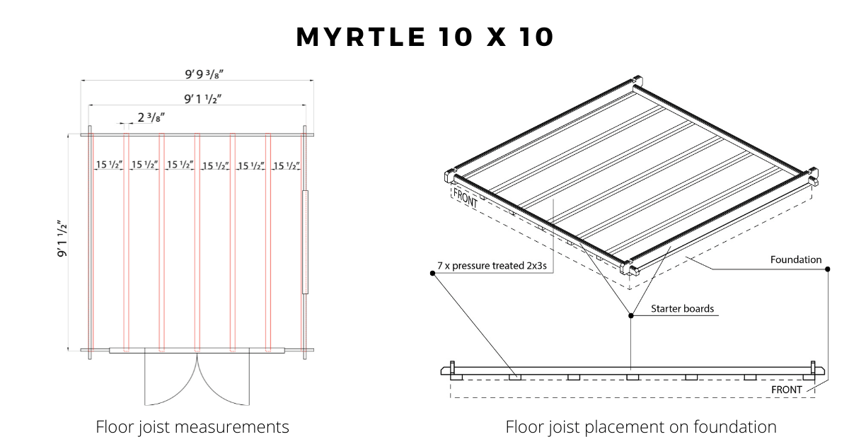 طبقه-تیر-نمودار-Myrtle