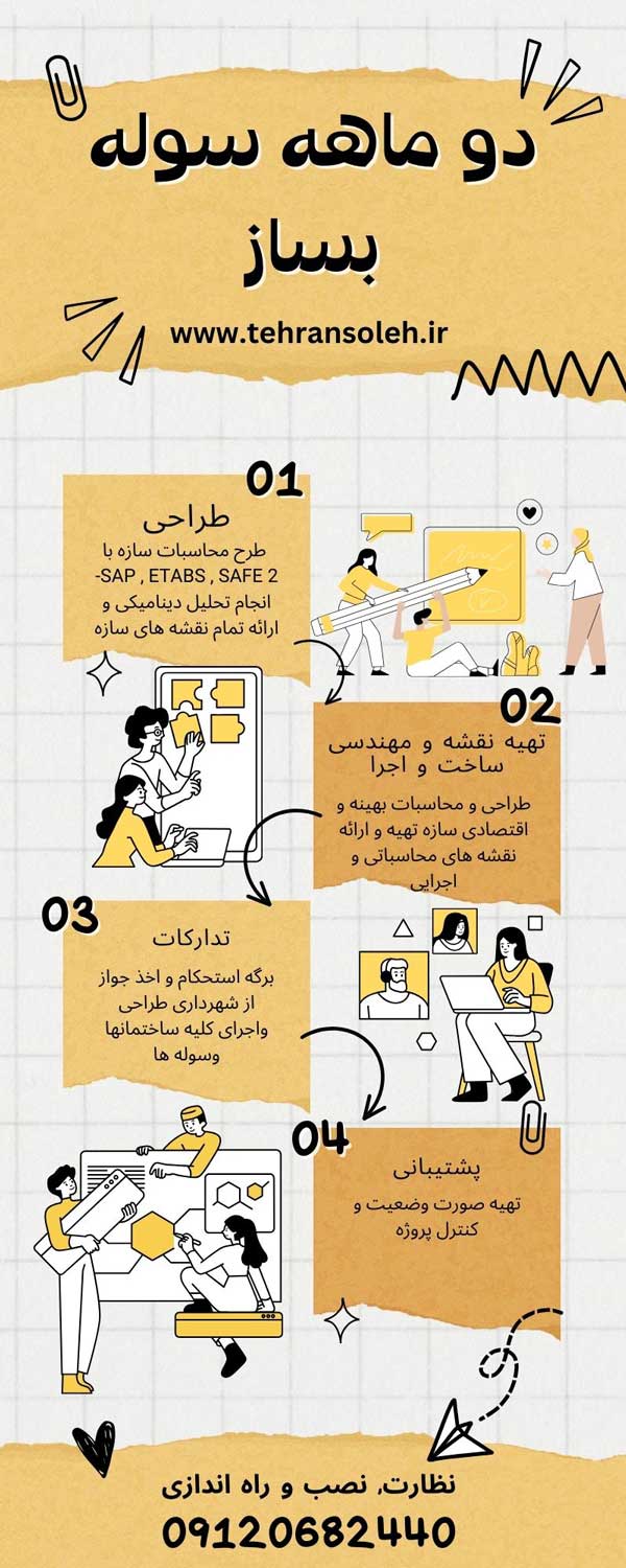 دو ماهه سوله بساز سوله سازی ارزان و سریع